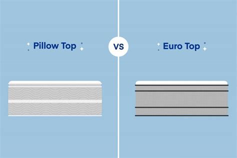 hyatt euro pillowtop mattress|Comparison: Euro Pillow Top vs Pillow Top vs Tight .
